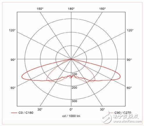 LED逐漸取代傳統(tǒng)隧道鈉燈