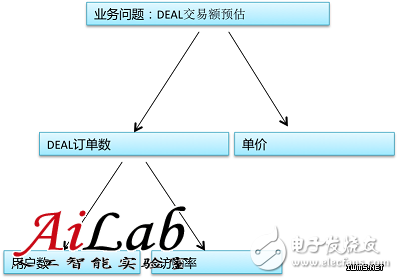 什么是機(jī)器學(xué)習(xí)？機(jī)器學(xué)習(xí)能解決什么問(wèn)題？（案例分析）