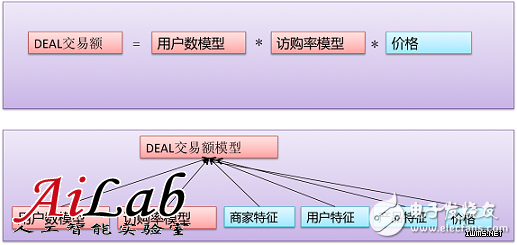 什么是機(jī)器學(xué)習(xí)？機(jī)器學(xué)習(xí)能解決什么問(wèn)題？（案例分析）