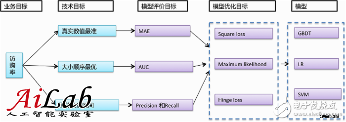 什么是機(jī)器學(xué)習(xí)？機(jī)器學(xué)習(xí)能解決什么問(wèn)題？（案例分析）
