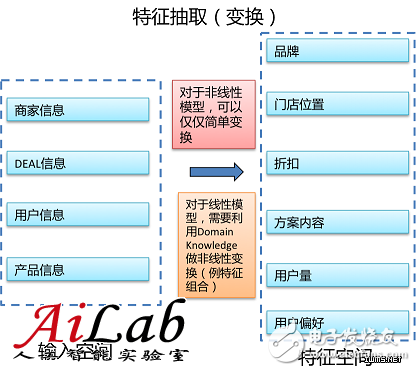 什么是機(jī)器學(xué)習(xí)？機(jī)器學(xué)習(xí)能解決什么問(wèn)題？（案例分析）
