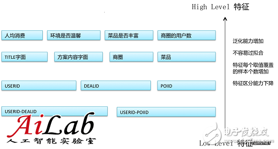 什么是機(jī)器學(xué)習(xí)？機(jī)器學(xué)習(xí)能解決什么問(wèn)題？（案例分析）