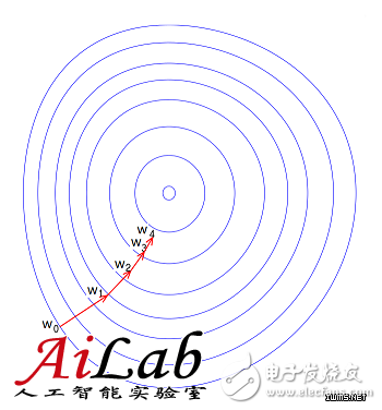 什么是機(jī)器學(xué)習(xí)？機(jī)器學(xué)習(xí)能解決什么問(wèn)題？（案例分析）