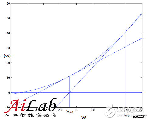 什么是機(jī)器學(xué)習(xí)？機(jī)器學(xué)習(xí)能解決什么問(wèn)題？（案例分析）