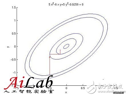 什么是機(jī)器學(xué)習(xí)？機(jī)器學(xué)習(xí)能解決什么問(wèn)題？（案例分析）