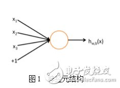 最接近人腦的智能學(xué)習(xí)方法深度學(xué)習(xí)，你了解多少？