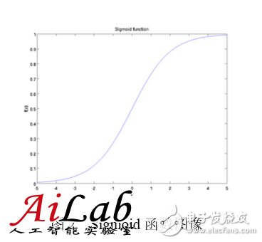 最接近人腦的智能學(xué)習(xí)方法深度學(xué)習(xí)，你了解多少？