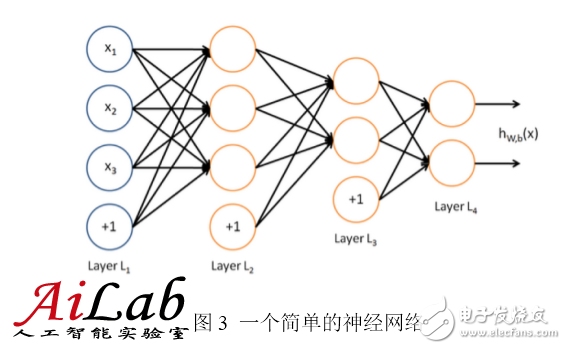 最接近人腦的智能學(xué)習(xí)方法深度學(xué)習(xí)，你了解多少？