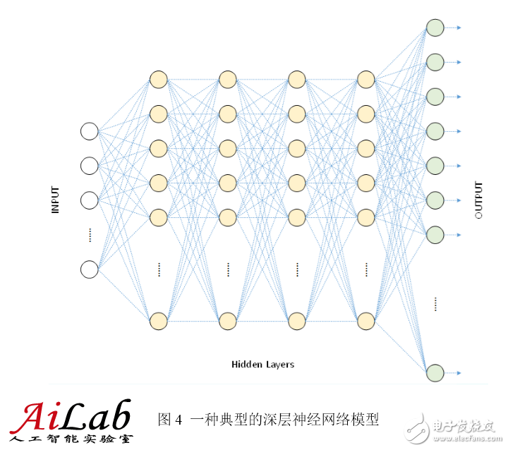 最接近人腦的智能學(xué)習(xí)方法深度學(xué)習(xí)，你了解多少？