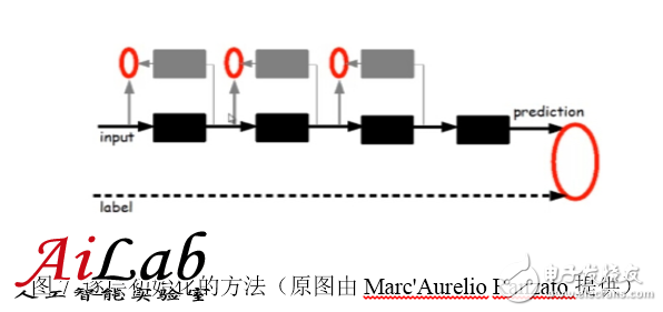 最接近人腦的智能學(xué)習(xí)方法深度學(xué)習(xí)，你了解多少？