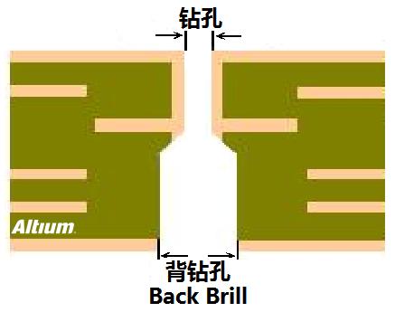 淺談PCB設(shè)計中的背鉆孔問題