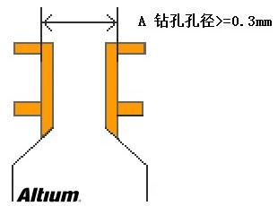 淺談PCB設(shè)計中的背鉆孔問題