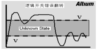 高速設計布局布線有哪些優(yōu)勢