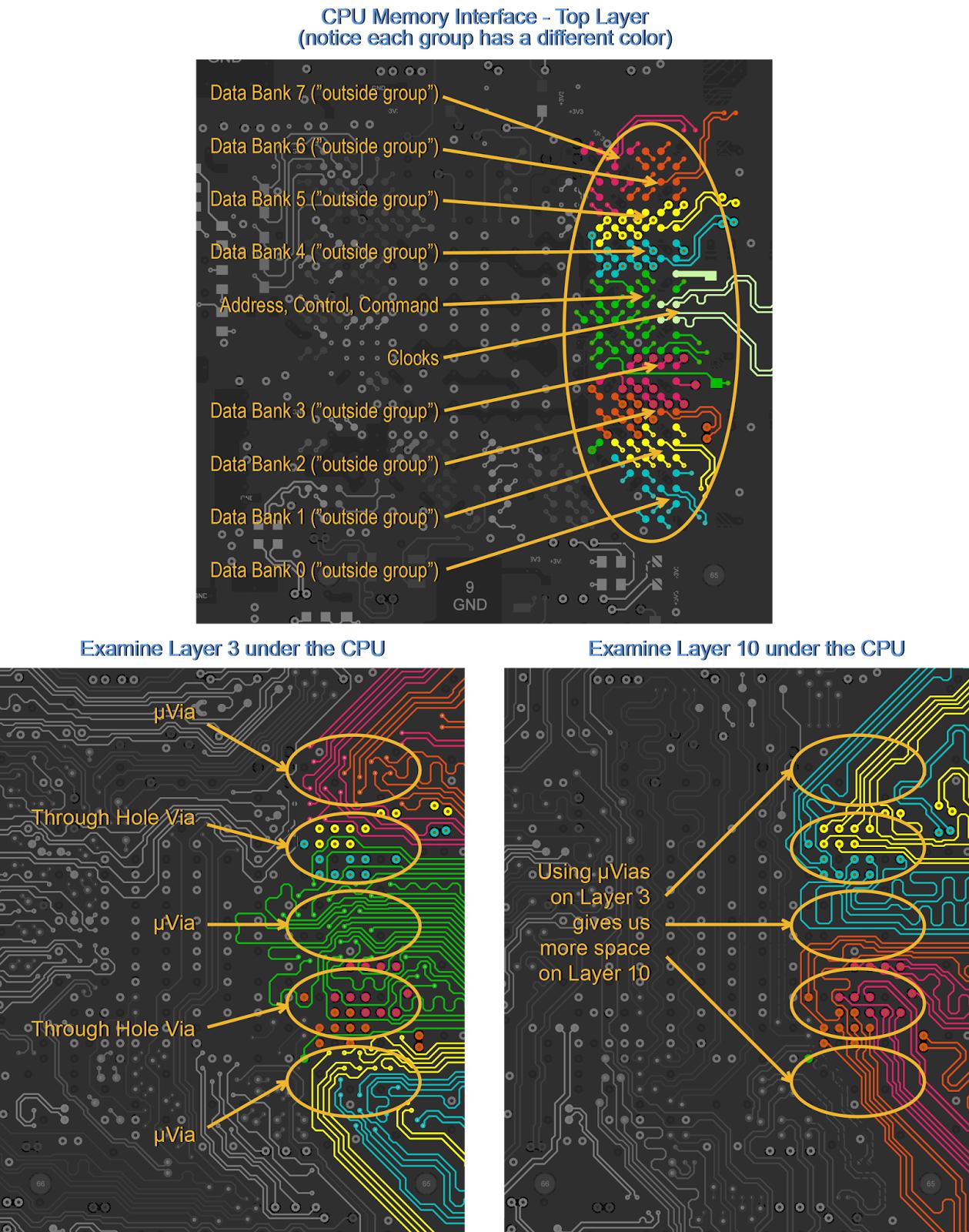 關(guān)于DDR3信號(hào)扇出和走線問題解析