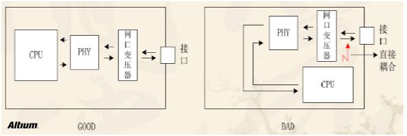 高速設計布局布線有哪些優(yōu)勢