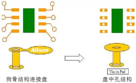 BGA器件如何走線、布線？