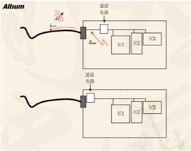 高速設計布局布線有哪些優(yōu)勢