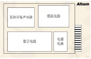 高速設計布局布線有哪些優(yōu)勢