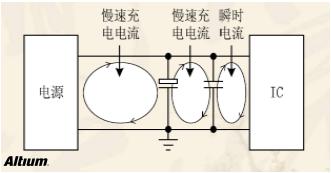 高速設計布局布線有哪些優(yōu)勢