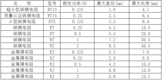 PCB設(shè)計(jì)中關(guān)于熱管理的問(wèn)題分析