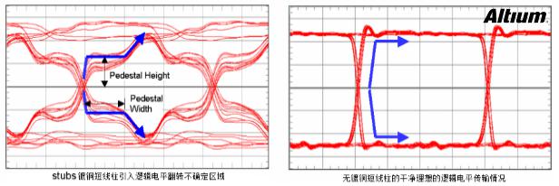 淺談PCB設(shè)計中的背鉆孔問題