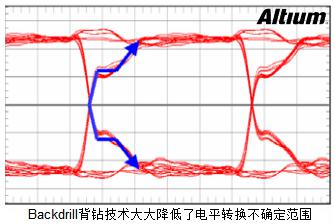 淺談PCB設(shè)計中的背鉆孔問題