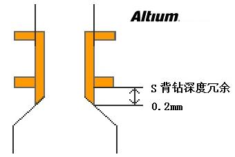 淺談PCB設(shè)計中的背鉆孔問題