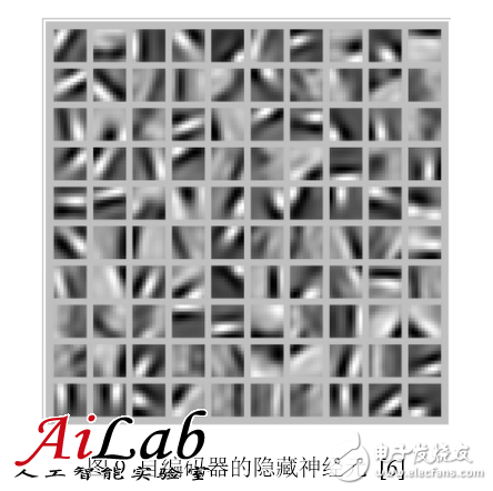 最接近人腦的智能學(xué)習(xí)方法深度學(xué)習(xí)，你了解多少？