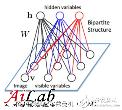 最接近人腦的智能學(xué)習(xí)方法深度學(xué)習(xí)，你了解多少？