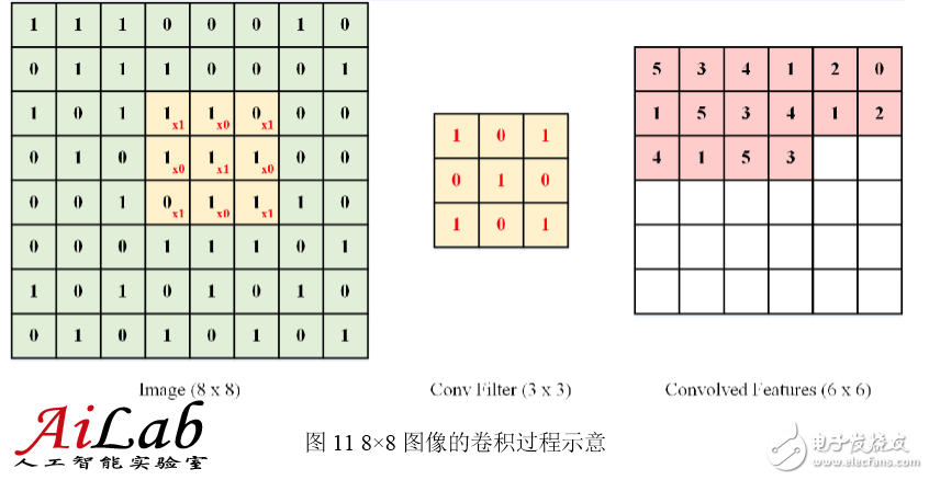 最接近人腦的智能學(xué)習(xí)方法深度學(xué)習(xí)，你了解多少？