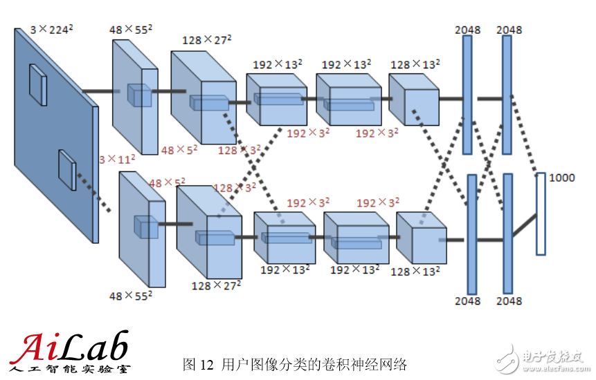 最接近人腦的智能學(xué)習(xí)方法深度學(xué)習(xí)，你了解多少？