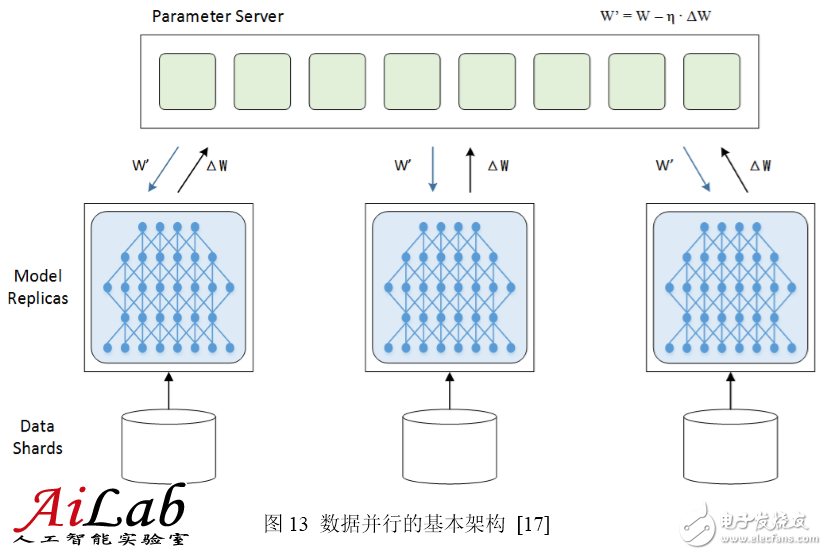 最接近人腦的智能學(xué)習(xí)方法深度學(xué)習(xí)，你了解多少？
