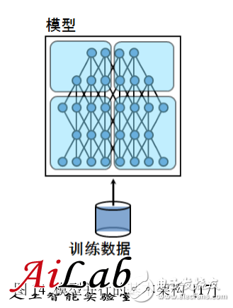 最接近人腦的智能學(xué)習(xí)方法深度學(xué)習(xí)，你了解多少？