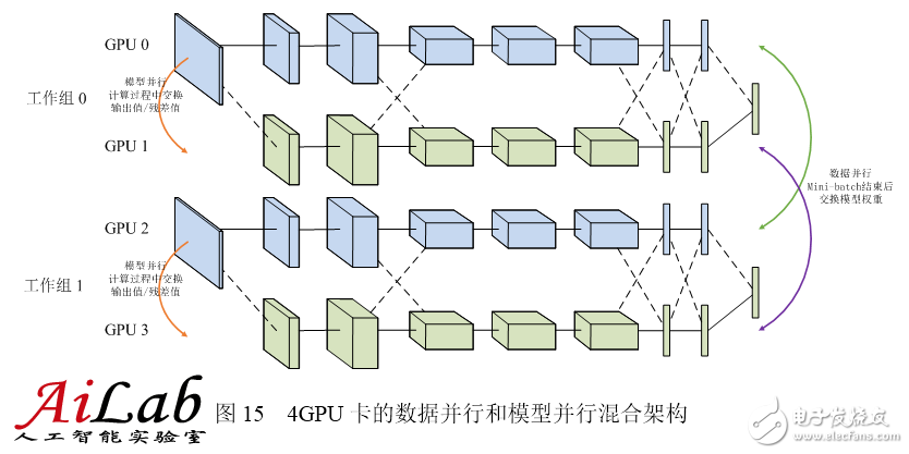 最接近人腦的智能學(xué)習(xí)方法深度學(xué)習(xí)，你了解多少？