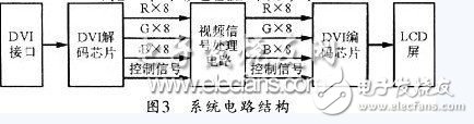關(guān)于基于FPGA的高光效單片彩色LCD投影機的設計方法