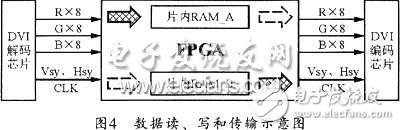 關(guān)于基于FPGA的高光效單片彩色LCD投影機的設計方法