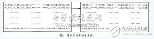 關(guān)于基于FPGA的高光效單片彩色LCD投影機的設計方法