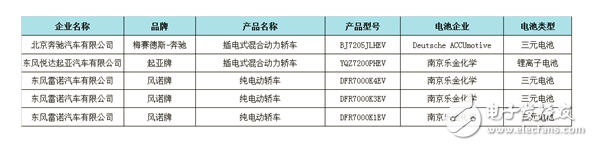 韓企入駐 將會給中國鋰電池產(chǎn)業(yè)帶來什么影響？