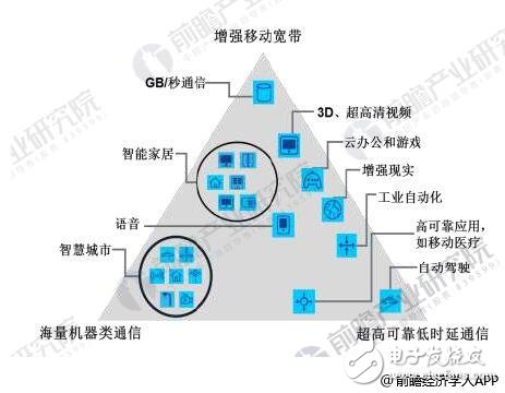 未來我國(guó)5G產(chǎn)業(yè)總體市場(chǎng)規(guī)模將超萬億元 投資機(jī)會(huì)主要集中基礎(chǔ)設(shè)施端和應(yīng)用場(chǎng)景端