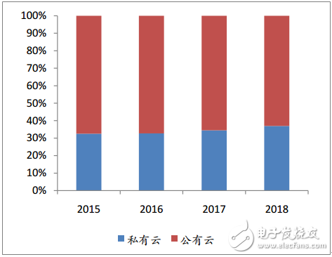 阿里、華為和騰訊為例，梳理中國特色的云計算的現(xiàn)狀與未來