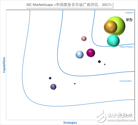 阿里、華為和騰訊為例，梳理中國特色的云計算的現(xiàn)狀與未來