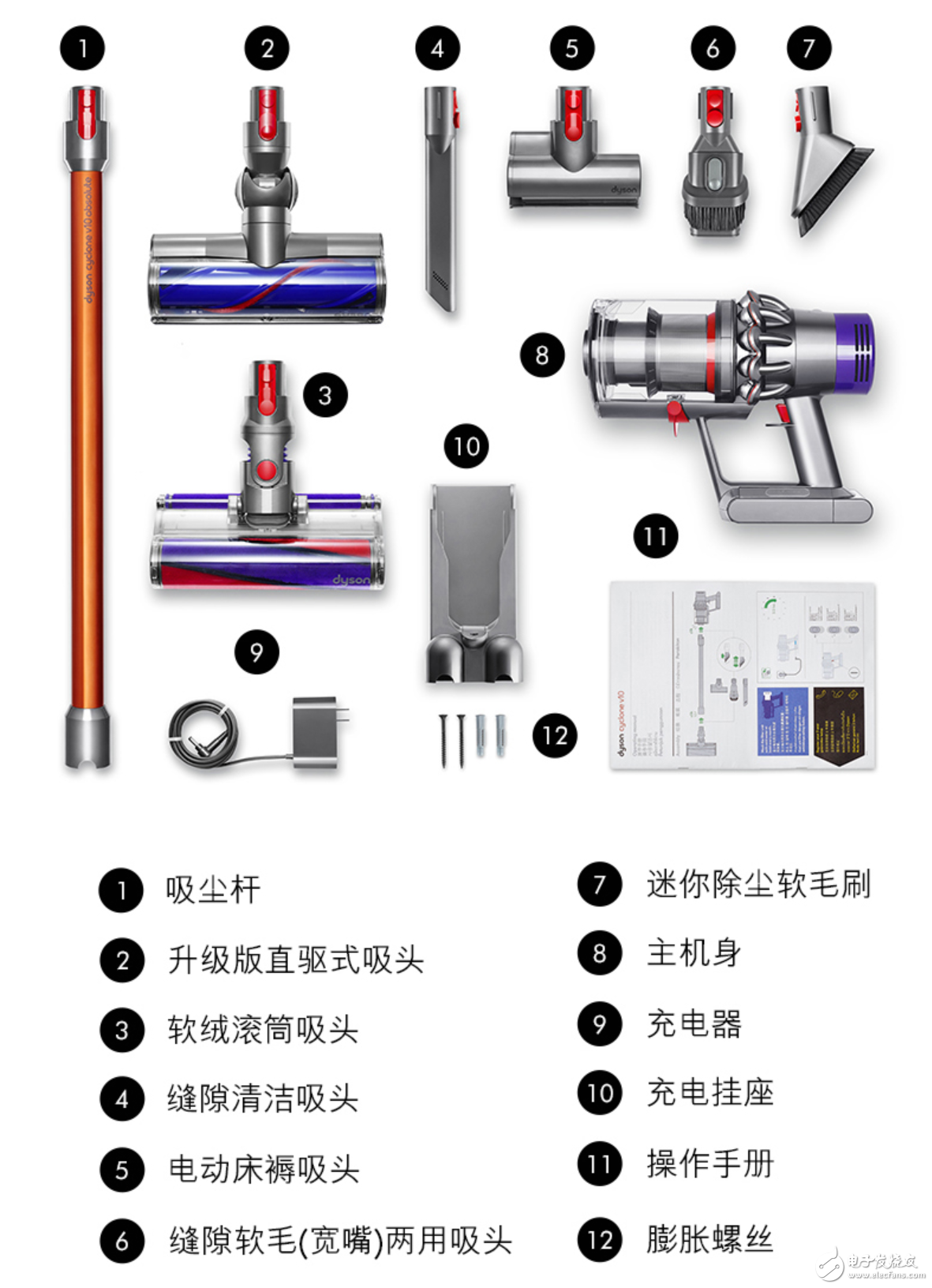 戴森 Cyclone V10 無繩吸塵器體驗(yàn)：顏值、性能還有續(xù)航全面升級