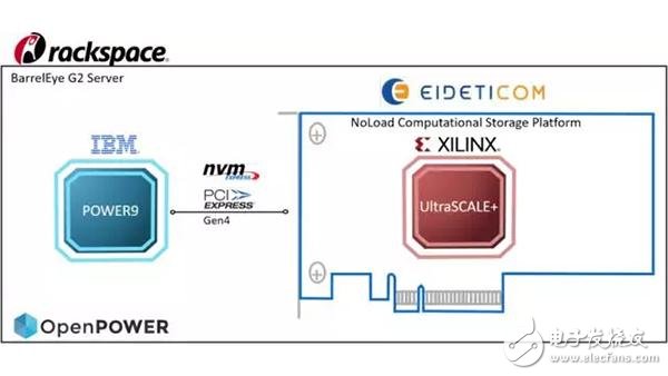 全球首個支持PCIe4.0及NVMe的系統(tǒng)_OpenPOWER怎么做到的？