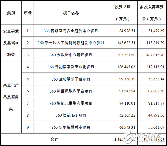 三六零強(qiáng)行融資百億背后的三大疑問(wèn) 股票價(jià)格暗藏玄機(jī)