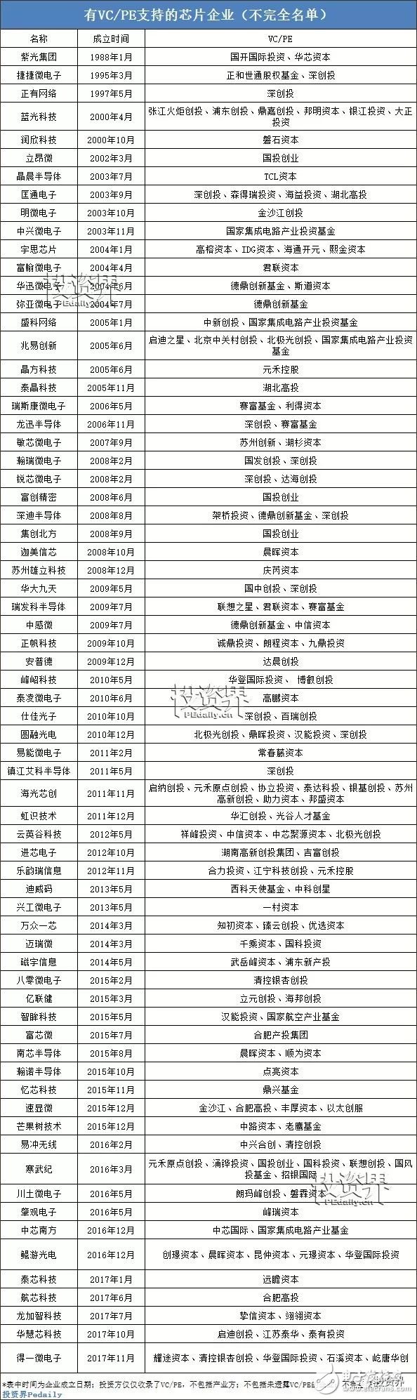 中興驚情30天后，芯片行業(yè)靠“VC”補(bǔ)得過來嗎？