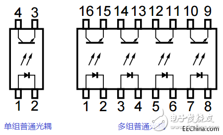 一文詳解光電耦合器的應(yīng)用及分類