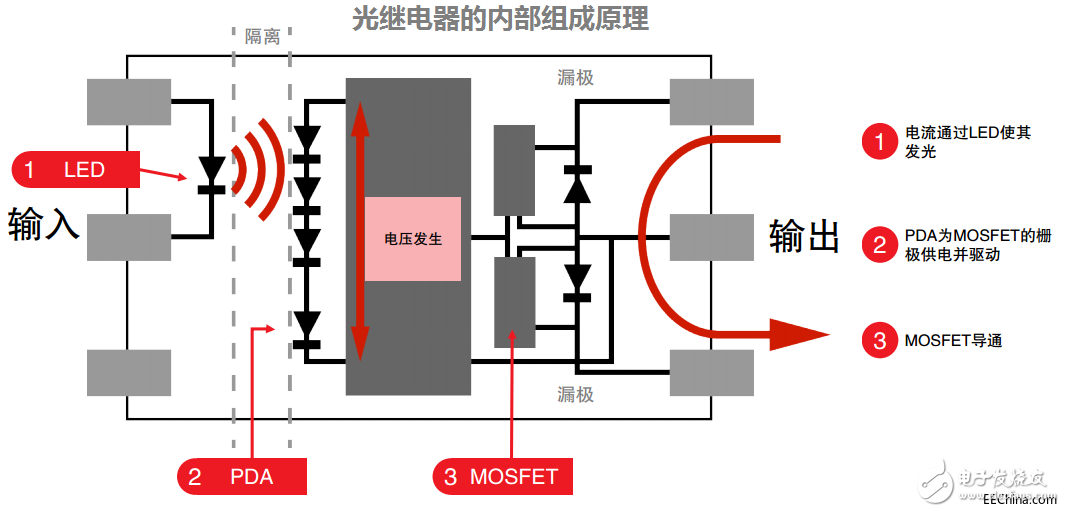 一文詳解光電耦合器的應(yīng)用及分類