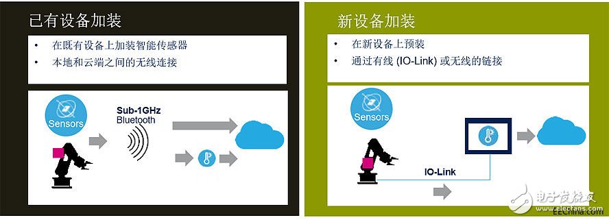 智能工業(yè)應(yīng)用將啟動大量MEMS傳感器需求，促成下一波MEMS應(yīng)用浪潮