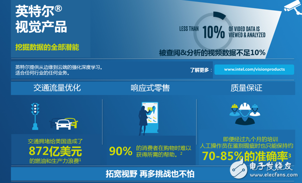 英特爾強推OpenVINO?工具包，專注物聯(lián)網(wǎng)改革