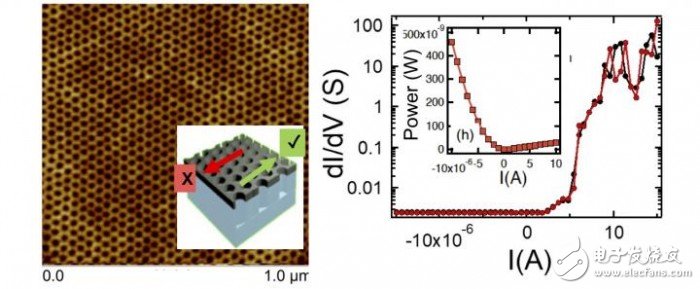 科學(xué)家最新研發(fā)成果 可將電池壽命延長一百倍